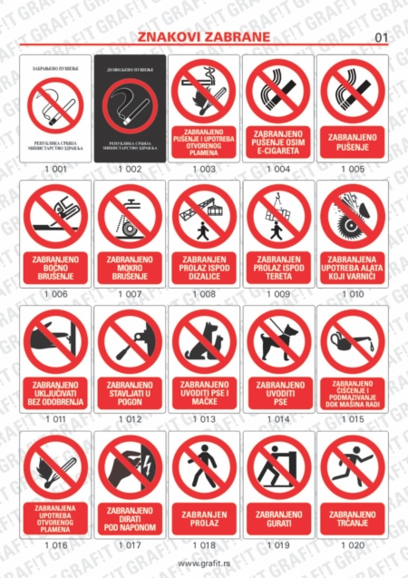 znakovi (znaci) zaštite na radu, znakovi zabrane, znakovi informacija, znakovi obaveze, znakovi opasnosti