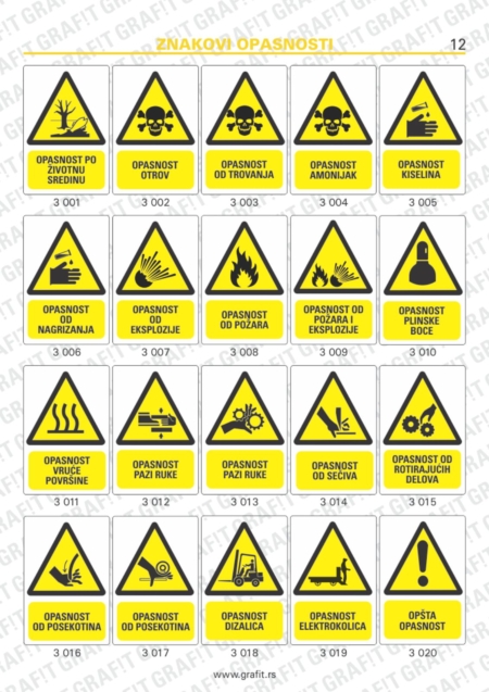 znakovi (znaci) zaštite na radu, znakovi zabrane, znakovi informacija, znakovi obaveze, znakovi opasnosti