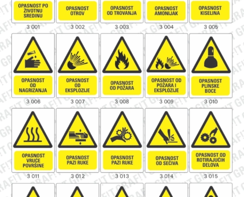 znakovi (znaci) zaštite na radu, znakovi zabrane, znakovi informacija, znakovi obaveze, znakovi opasnosti