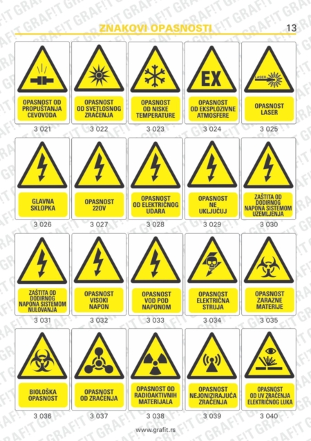 znakovi (znaci) zaštite na radu, znakovi zabrane, znakovi informacija, znakovi obaveze, znakovi opasnosti