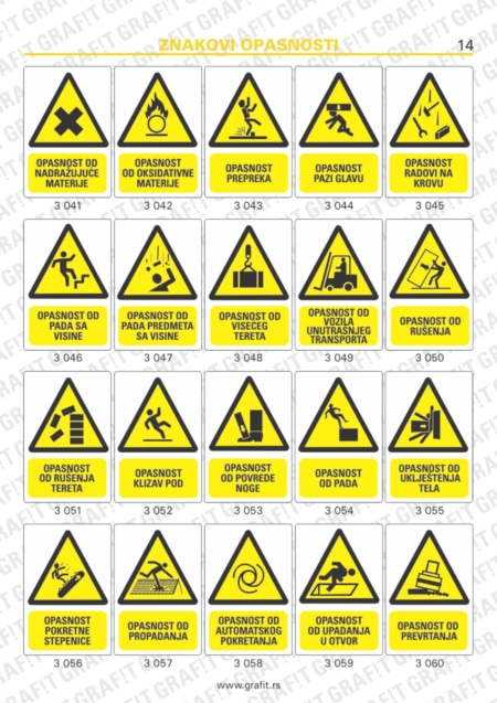 znakovi (znaci) zaštite na radu, znakovi zabrane, znakovi informacija, znakovi obaveze, znakovi opasnosti