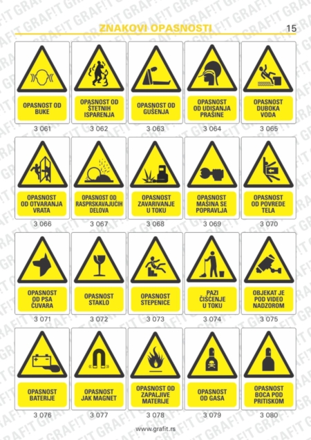 znakovi (znaci) zaštite na radu, znakovi zabrane, znakovi informacija, znakovi obaveze, znakovi opasnosti