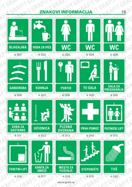 znakovi (znaci) zaštite na radu, znakovi zabrane, znakovi informacija, znakovi obaveze, znakovi opasnosti