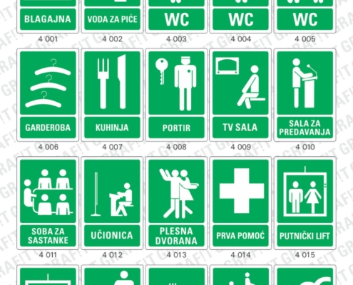 znakovi (znaci) zaštite na radu, znakovi zabrane, znakovi informacija, znakovi obaveze, znakovi opasnosti