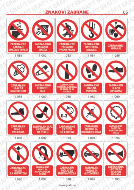 znakovi (znaci) zaštite na radu, znakovi zabrane, znakovi informacija, znakovi obaveze, znakovi opasnosti