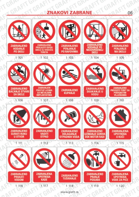 znakovi (znaci) zaštite na radu, znakovi zabrane, znakovi informacija, znakovi obaveze, znakovi opasnosti