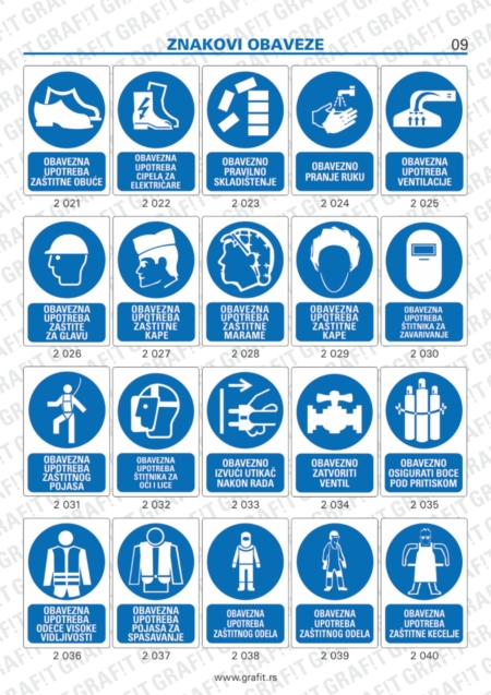 znakovi (znaci) zaštite na radu, znakovi zabrane, znakovi informacija, znakovi obaveze, znakovi opasnosti